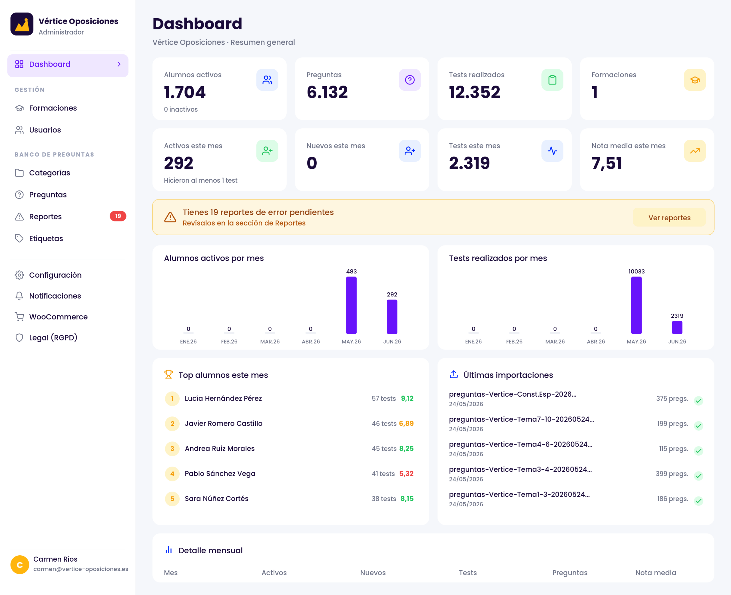 Panel admin de TipTop Campus — dashboard de academia